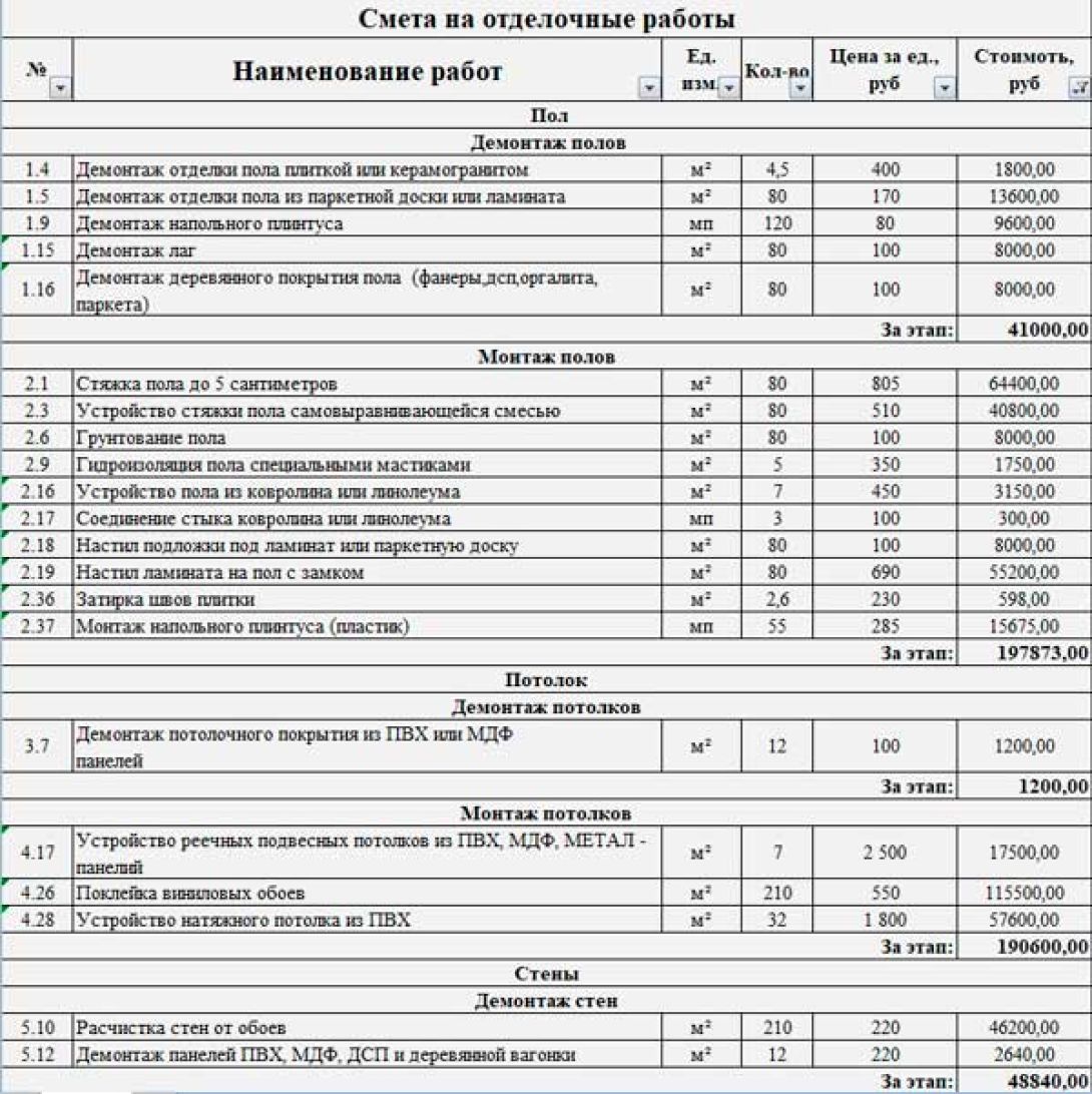 Смета на ремонт в 3-комнатной квартире в стиле Хай-тек