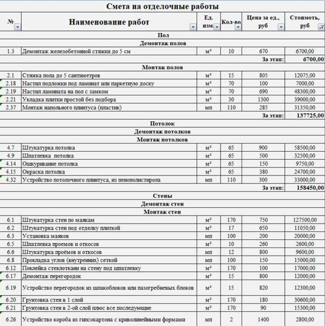 Смета на ремонт в 4-комнатной квартире в стиле Модерн
