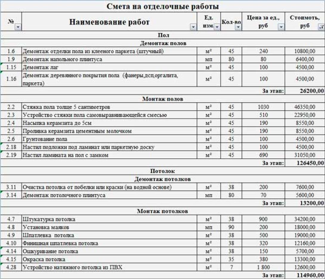 Смета на ремонт в 3-комнатной квартире в стиле Современный