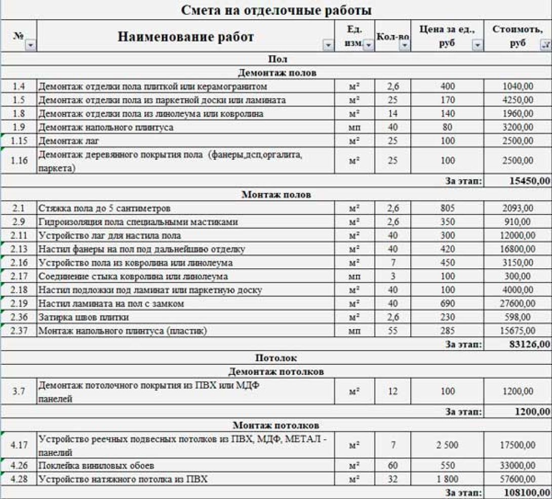 Смета на ремонт в 2-комнатной квартире в стиле Эко