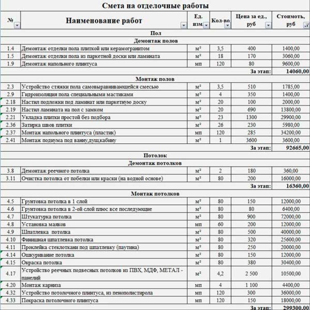 Смета на ремонт в 1-комнатной квартире в стиле Артхаус